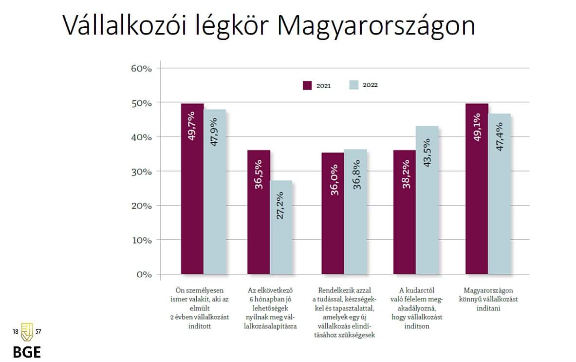 A vállalkozói légkör itthon - 2023 tavasz - forrás: BGE