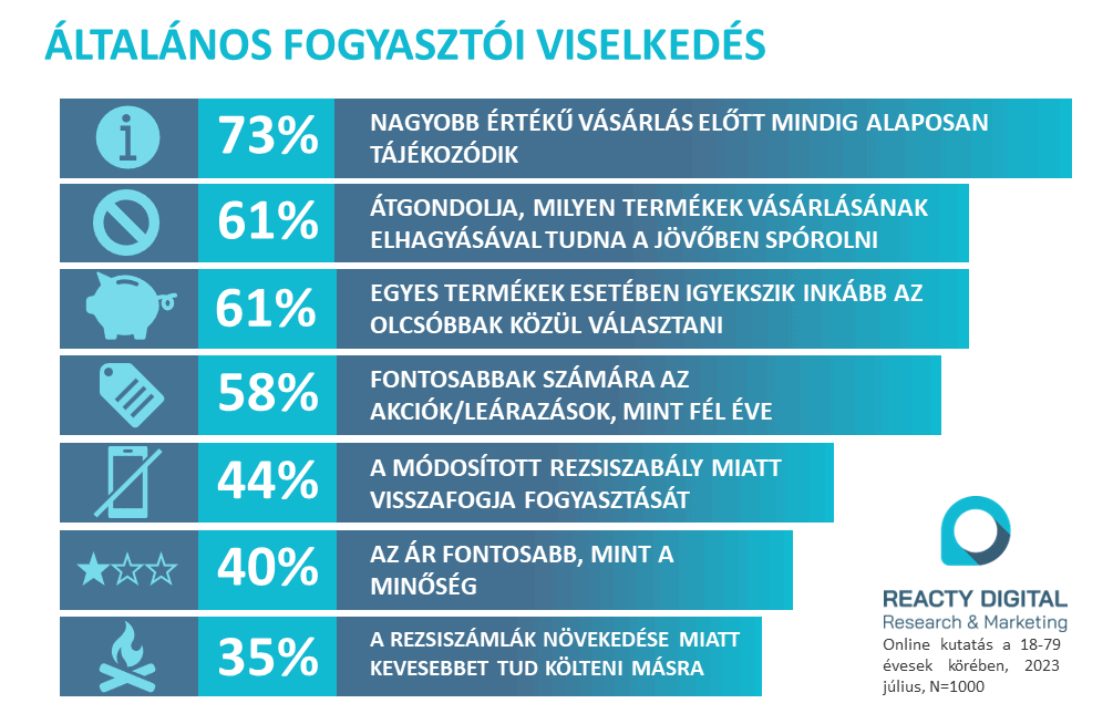 A kutatás főbb eredményei - forrás: Reacty Digital