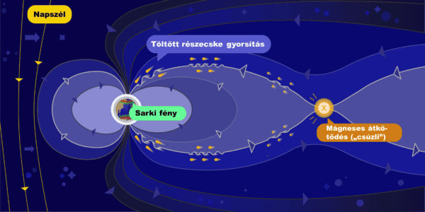 sarki-feny-HUN-REN-a-foldfizikai-es-urtudomanyi-kutatointezet-a-hazai-uridojaras-megfigyeles