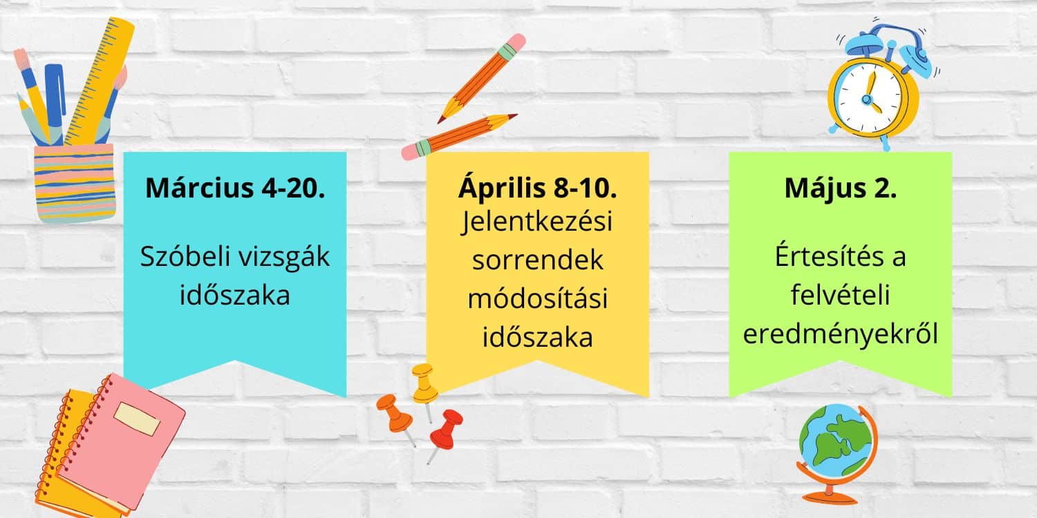 Téglafal szerű hátteren iskolához kapcsolódó grafikák és a felvételi következő fontos időpontjai.