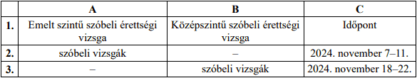 érettségi időpontjai