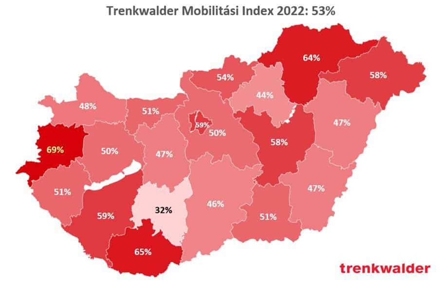 Trenkwalder 
