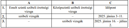 érettségi időpontjai